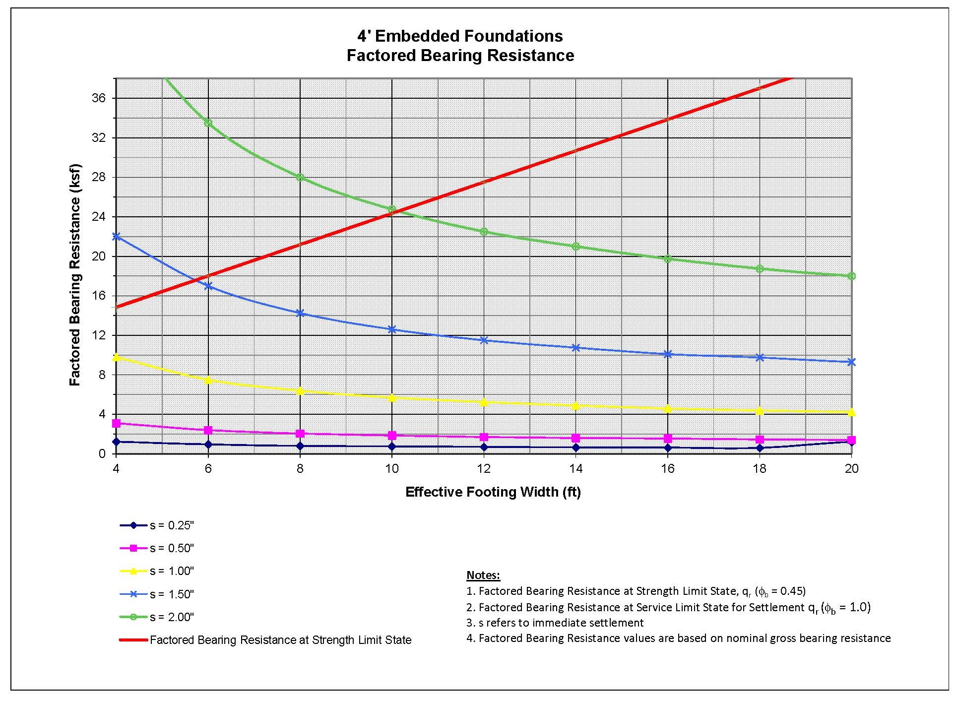 LRFD for Shallow Foundations – What is LRFD and How Did We Get Here ...